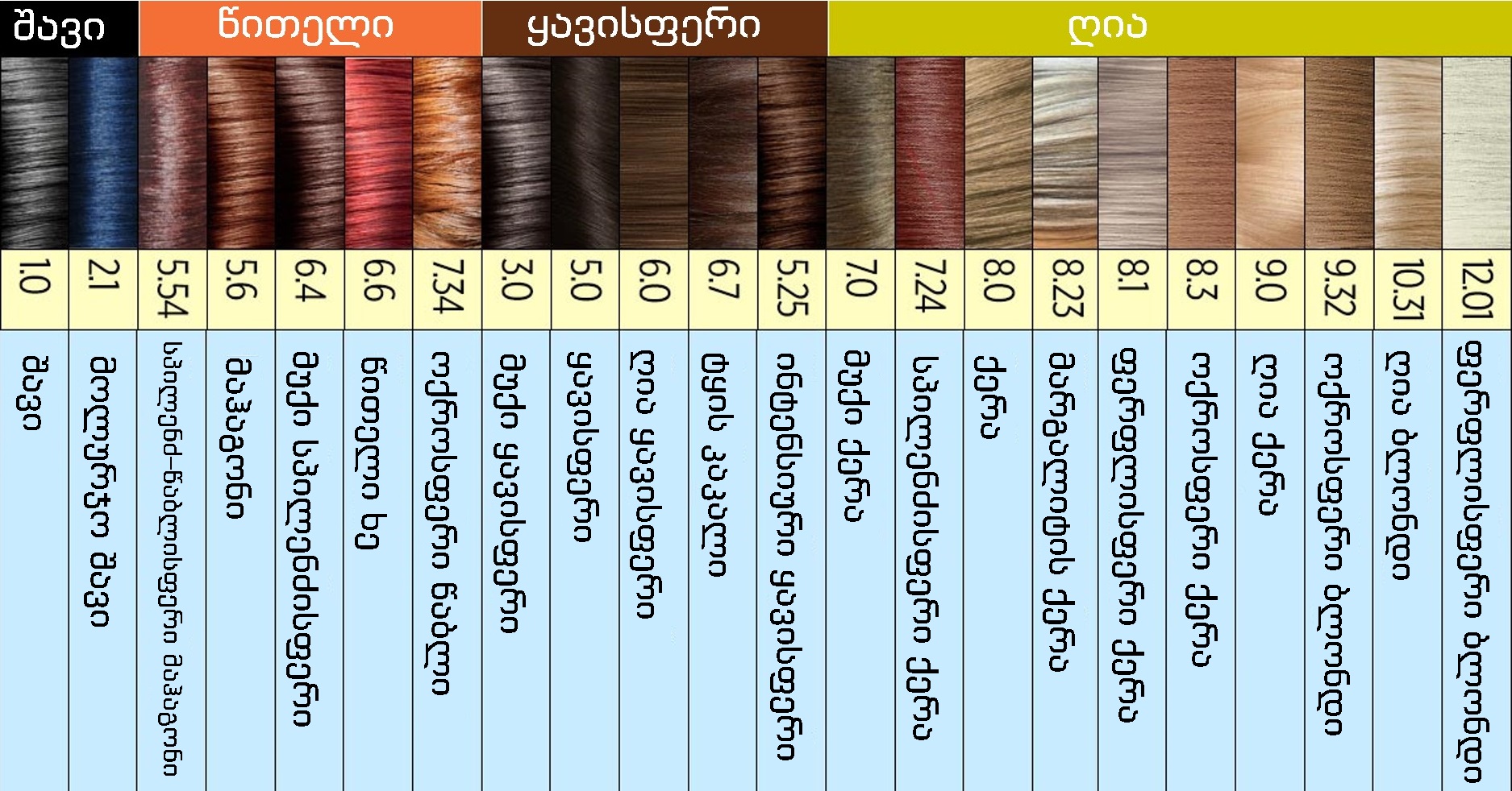 Цифры оттенков краски для волос